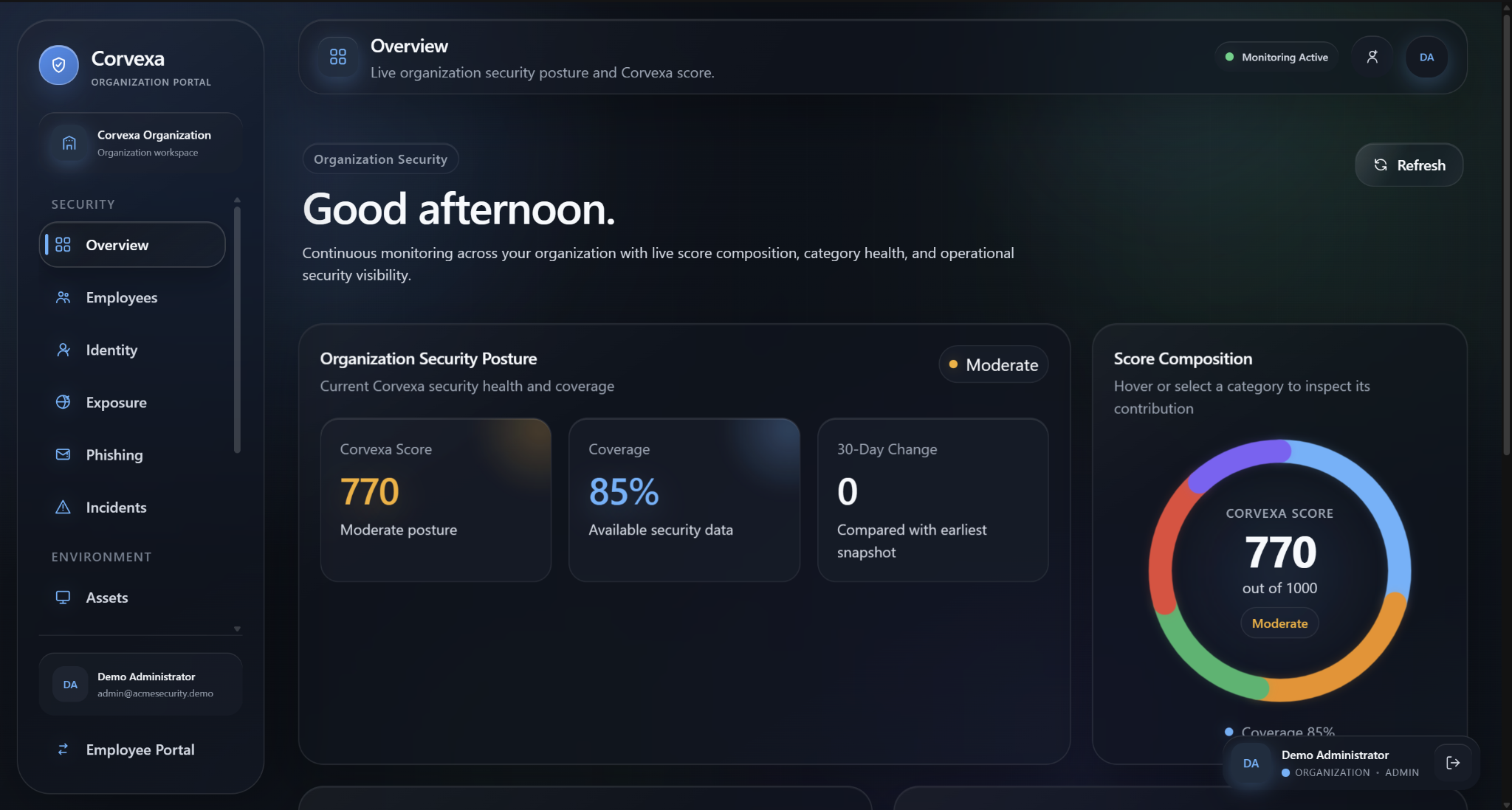 Corvexa organization overview dashboard
